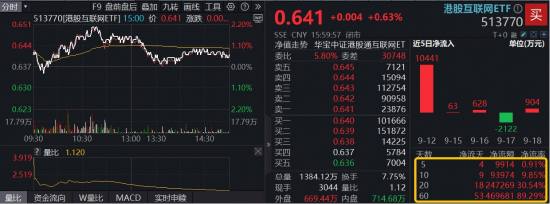 估值扩张叠加AI浪潮，关注科创牛机遇