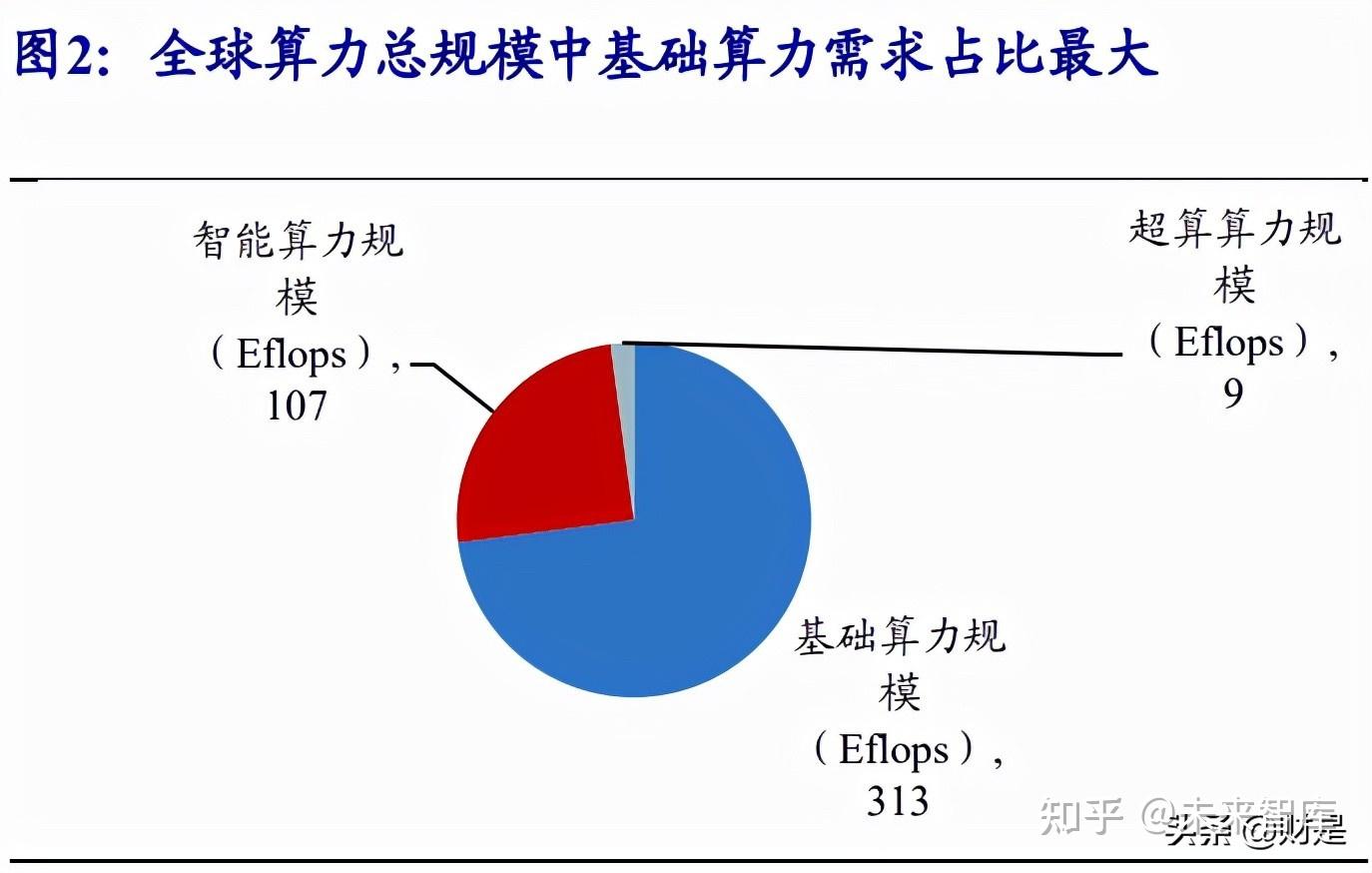 浪潮信息获得发明专利授权：“多元算力推理装置、方法、电子设备、程序及存储介质”