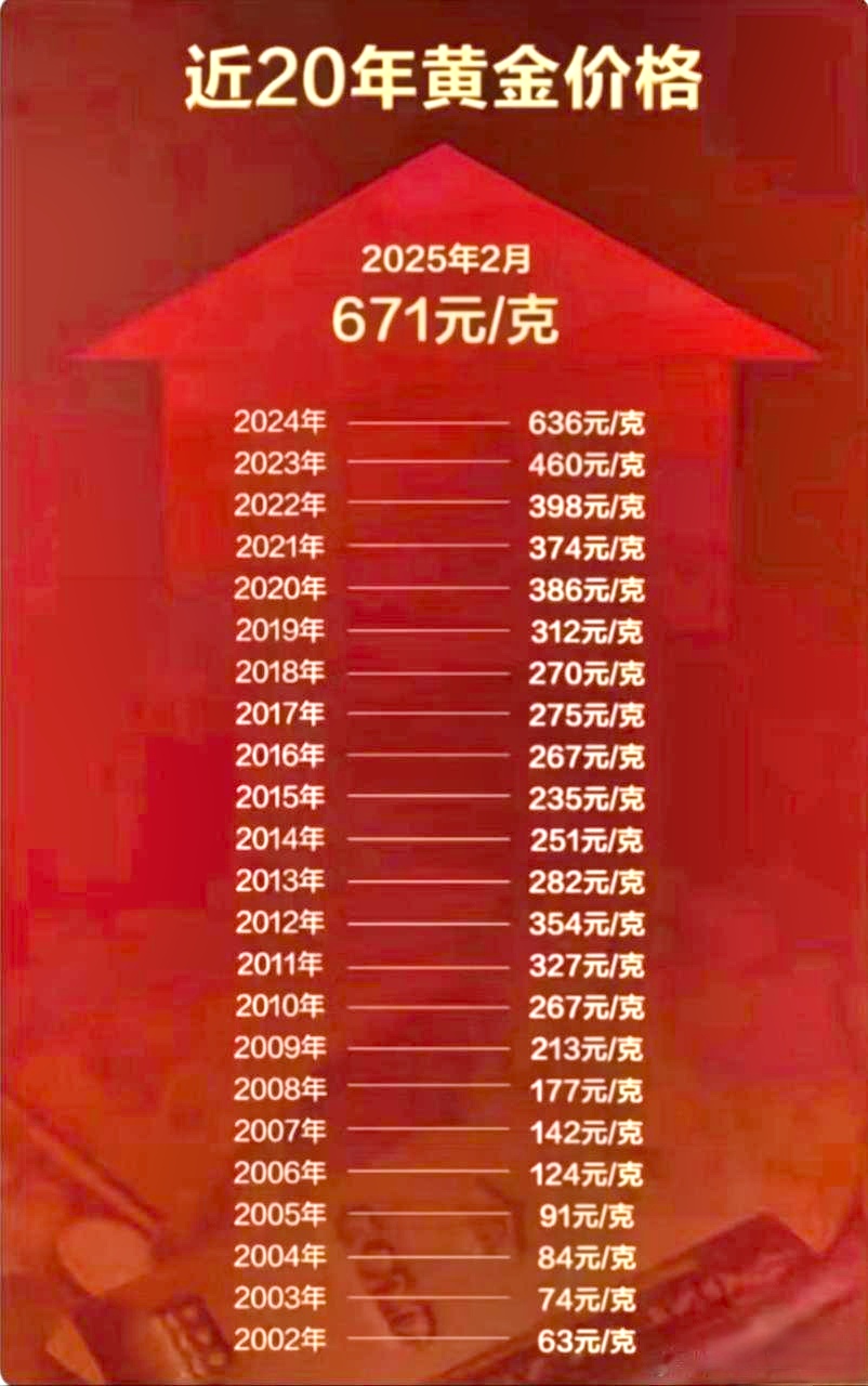 受美国政府停摆的影响，黄金价格首次突破 4000美元大关