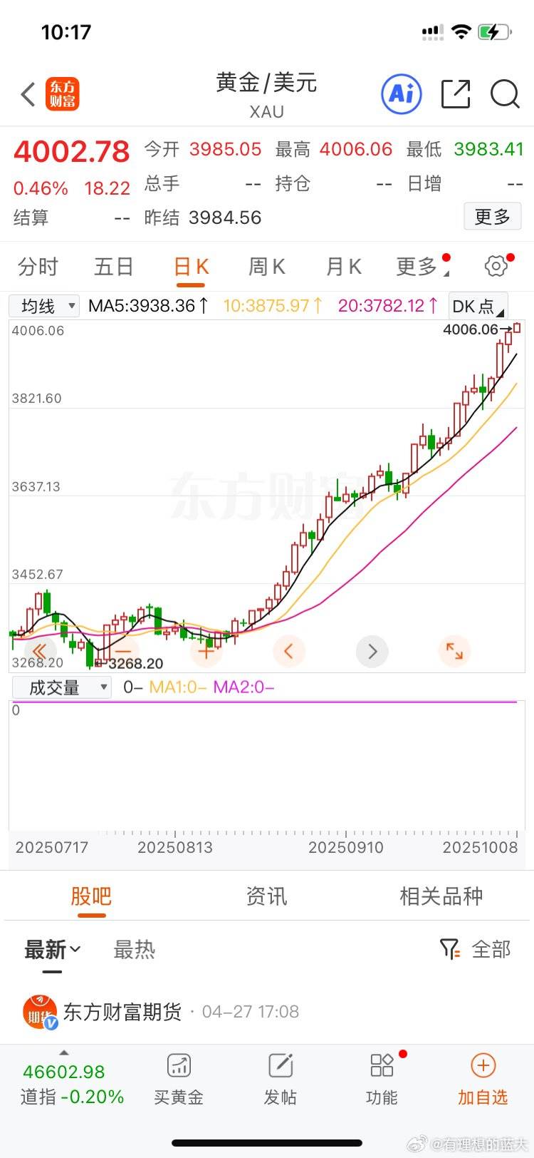 受美国政府停摆的影响，黄金价格首次突破 4000美元大关