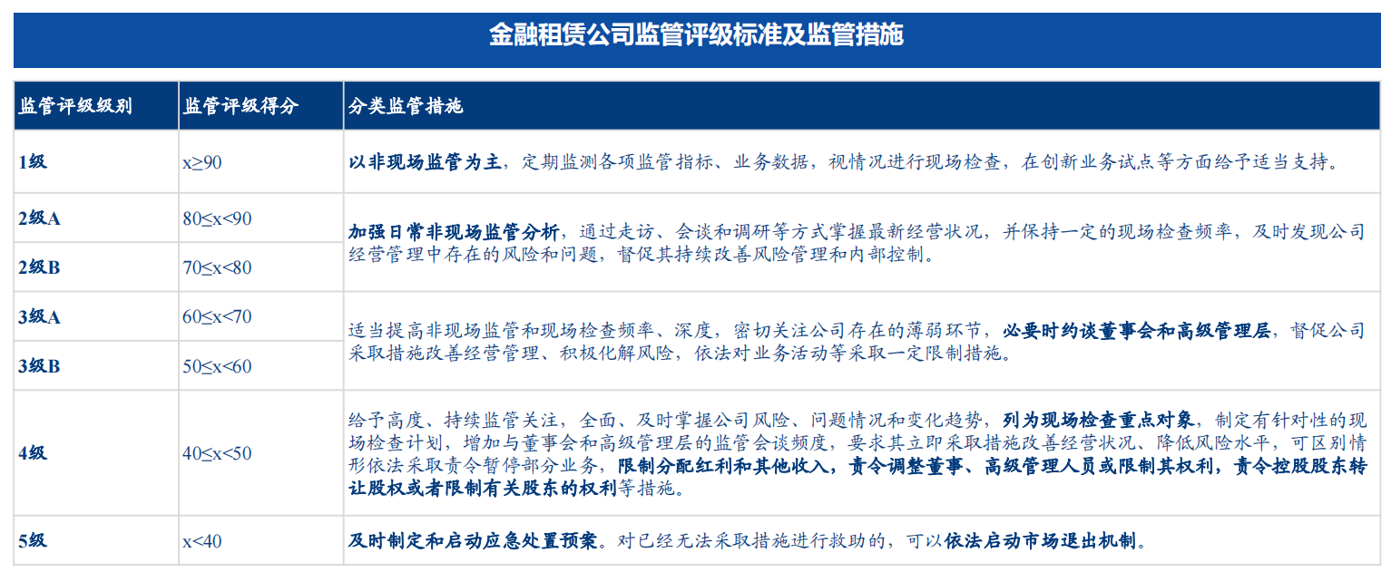 长江金租获批在境内设立项目公司开展融资租赁业务等