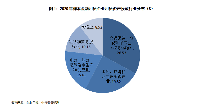 长江金租获批在境内设立项目公司开展融资租赁业务等