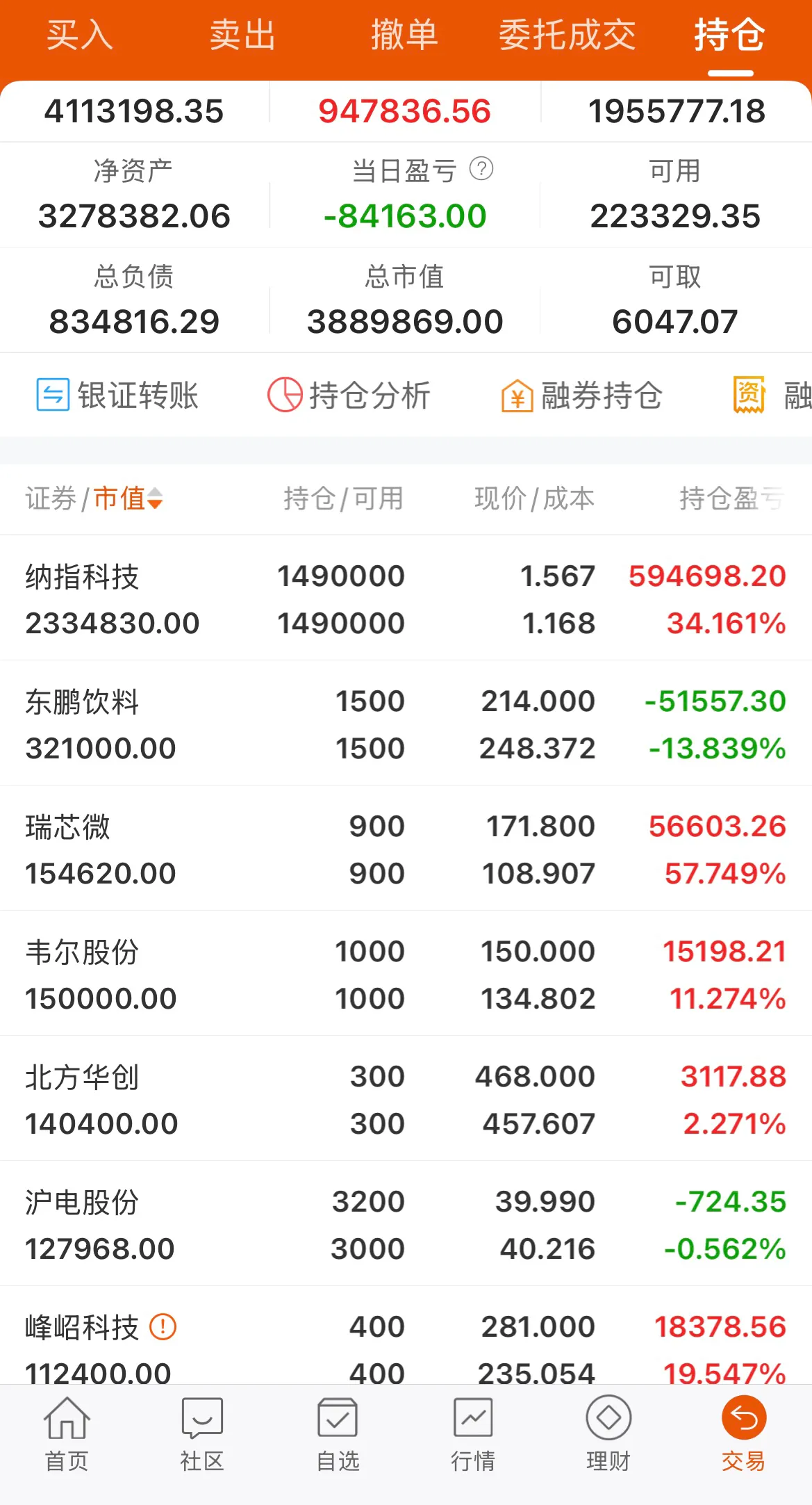 中证转债指数收跌0.39%，101只可转债收涨