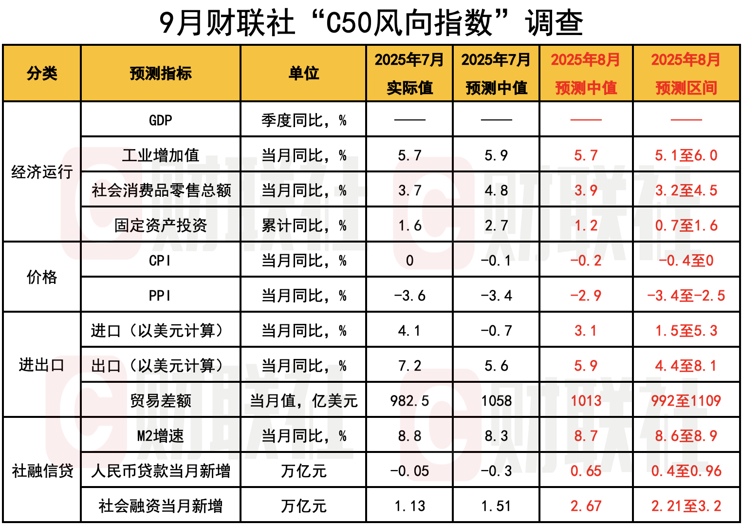 统计局解读：8月份核心CPI继续回升 PPI同比降幅收窄