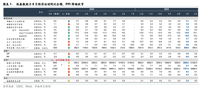 统计局解读：8月份核心CPI继续回升 PPI同比降幅收窄