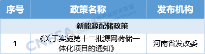 横店东磁：公司储能业务聚焦户储