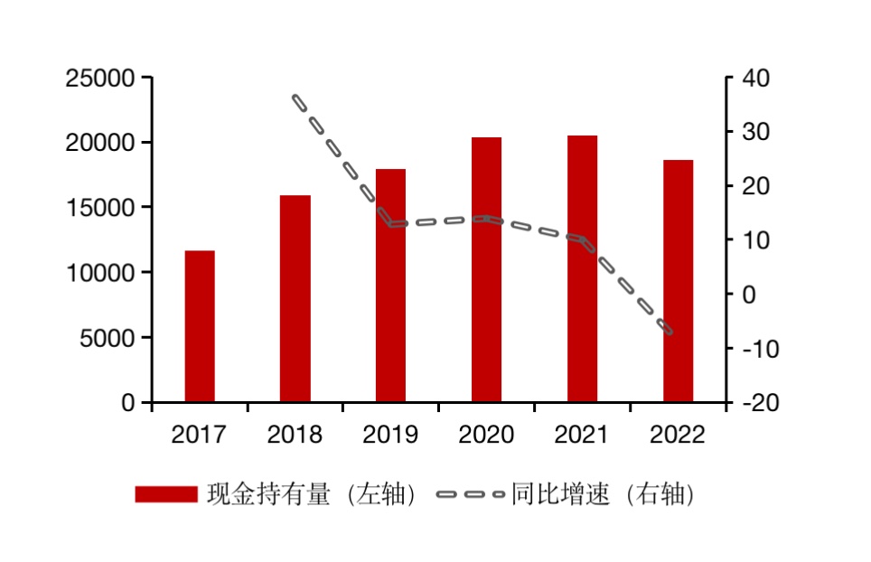 融资分化明显 部分企业发债利率突破5%