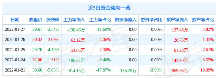思进智能：医疗器械运动器材等属新拓展业务领域