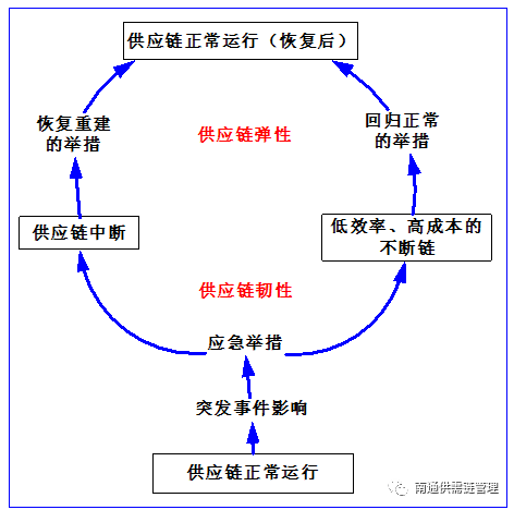 彩虹集团：保持供应链弹性保障产品供应