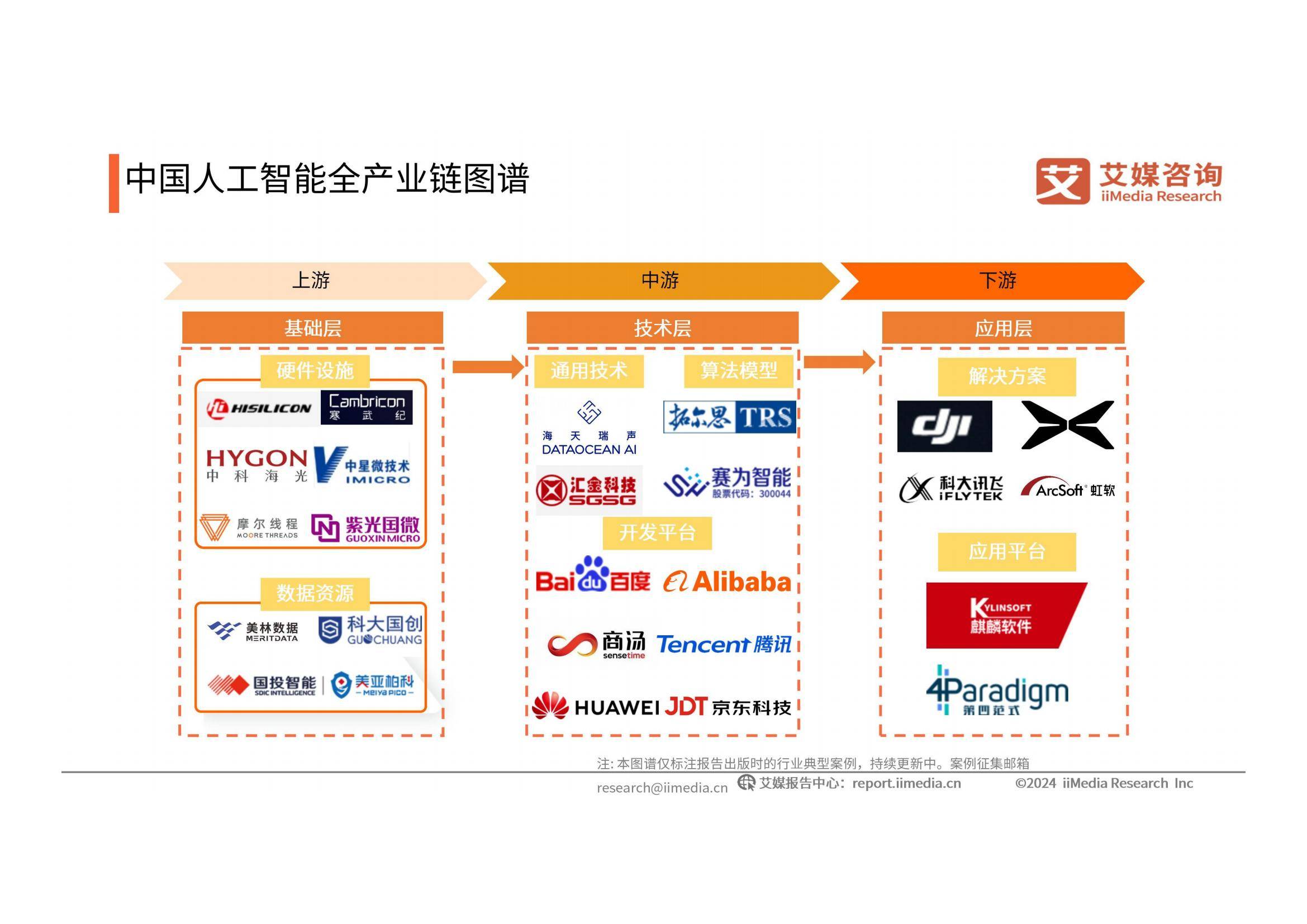 六成全球专利领跑!人工智能激活数字经济新引擎