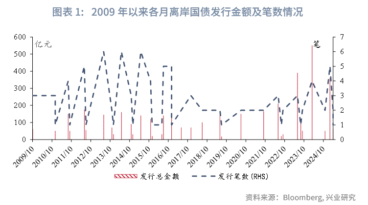 富时中国人民币在岸债券指数迎扩容 纳入标准修订有望吸引超三千只新券