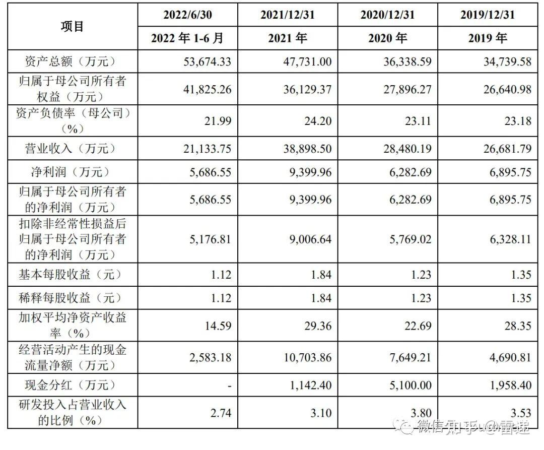 海森药业（001367）2025年三季报简析：营收净利润同比双双增长