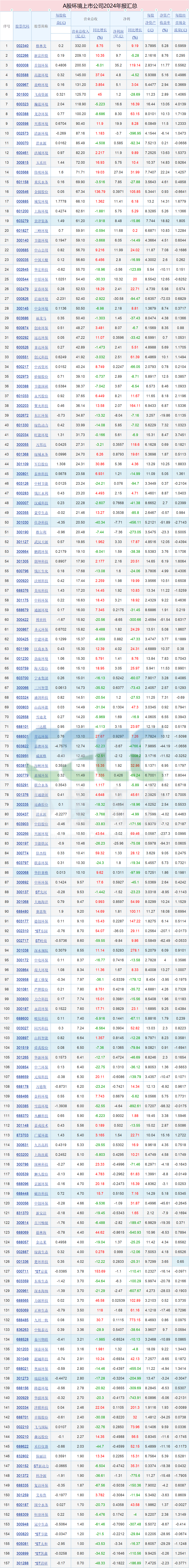 北纬科技(002148)2025年三季报简析:增收不增利,三费占比上升明显