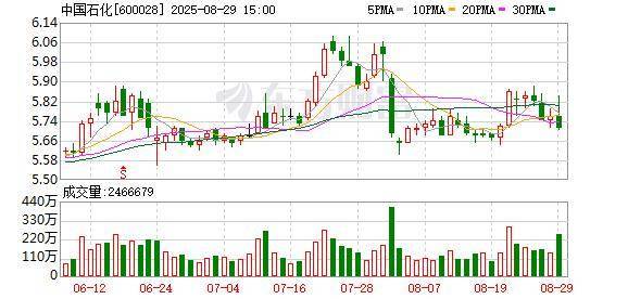 光明食品集团财务公司上半年实现营收1.53亿元 净利0.89亿元