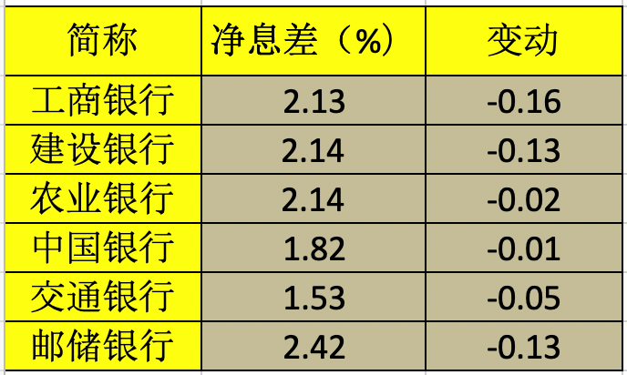 西部建设三季度亏损1.98亿，存量债券16亿 | 债市财报观察
