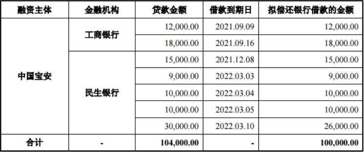 华新水泥：关于公司债发行的公告