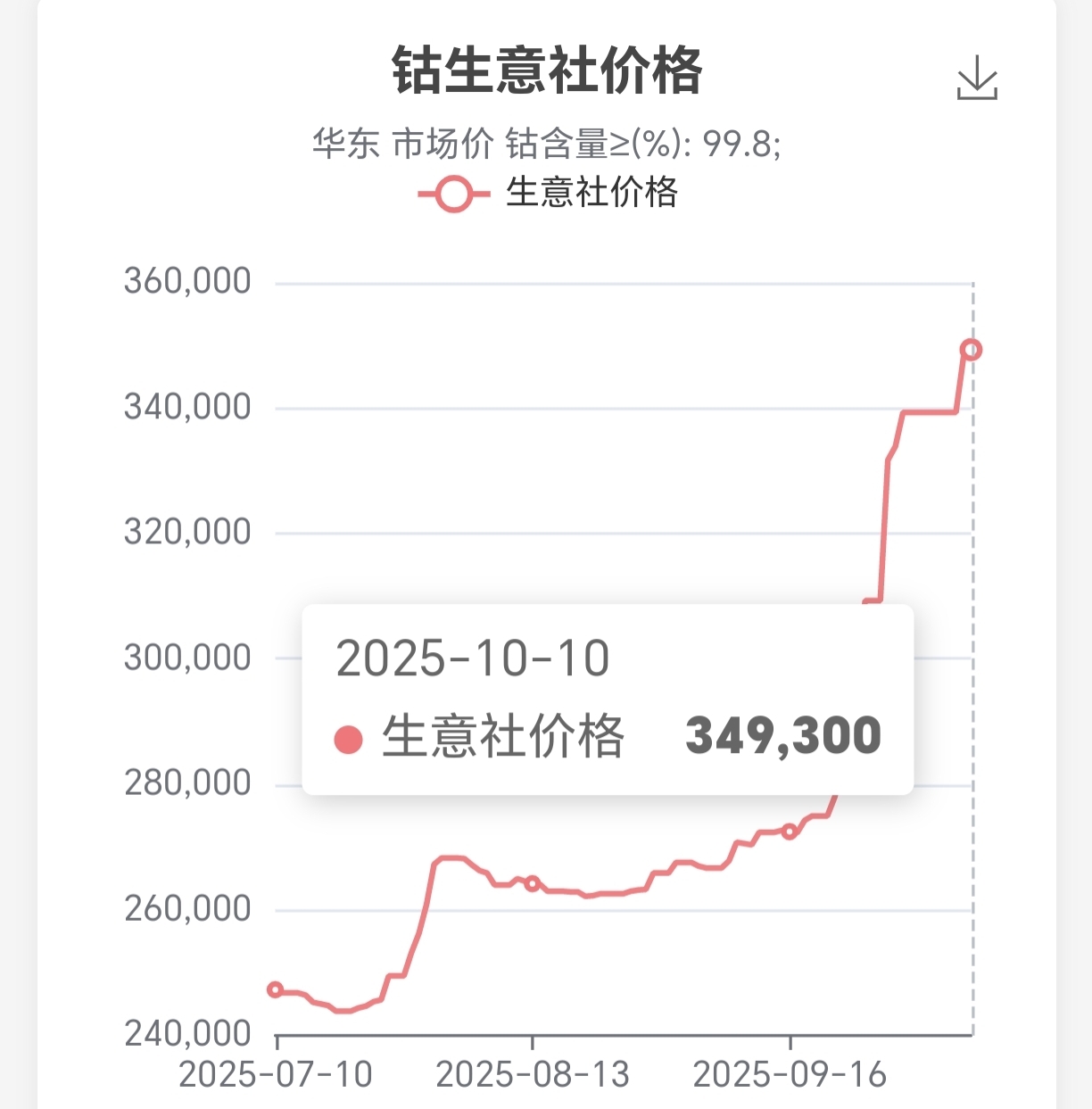 华友钴业：2025年度第一期绿色科技创新债券发行结果公告