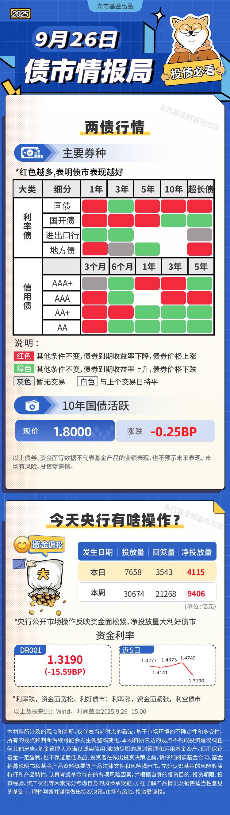 债市行情速递丨国债期货各主力合约收跌