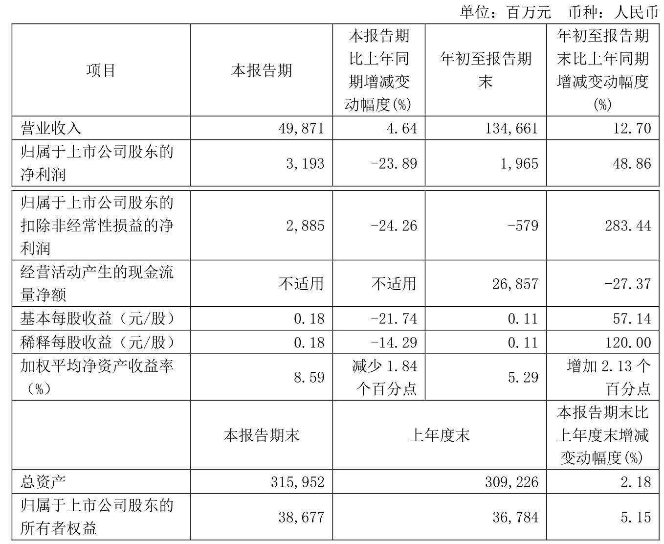 航天智装（300455）2025年三季报简析：净利润同比下降674.05%，公司应收账款体量较大