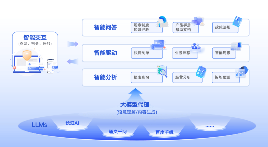 大模型会吃掉所有软件？外滩大会上韩歆毅、张雷、朱啸虎这样回应