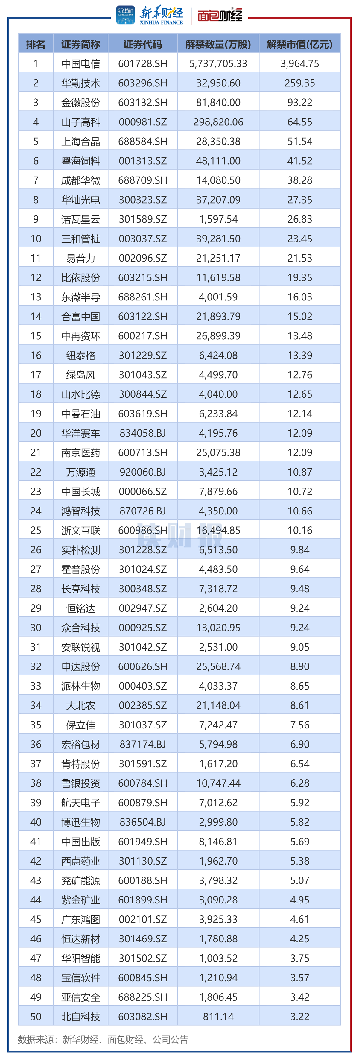 深 赛 格：截止2025年10月20日股东人数为51,105户