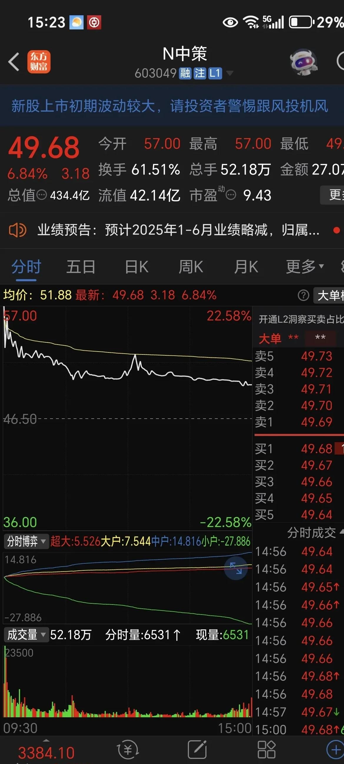 商业航天概念，涨停潮！002678，盘中上演“地天板”！