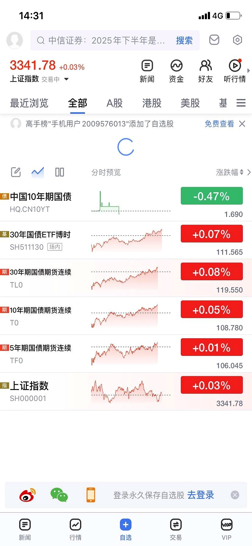 信用债市场震荡调整 布局建议继续控制久期
