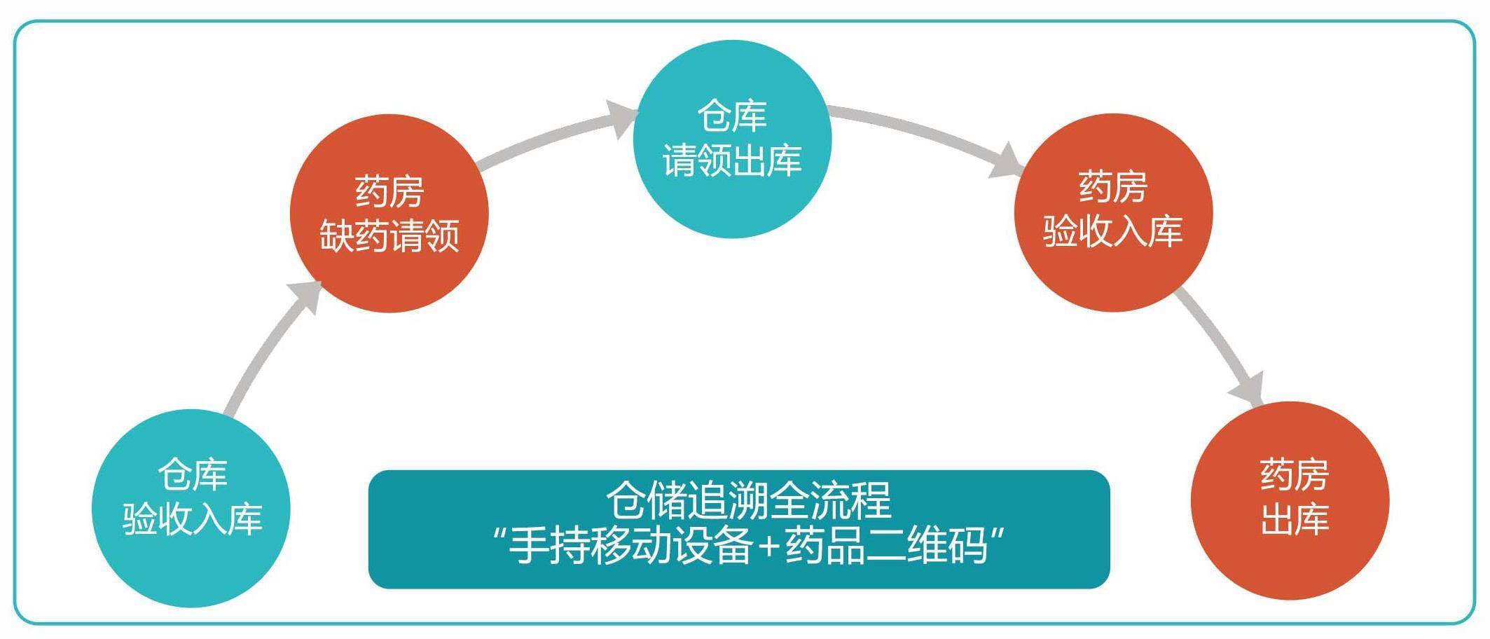 研究表明:中药为应对某类“超级细菌”提供新选择