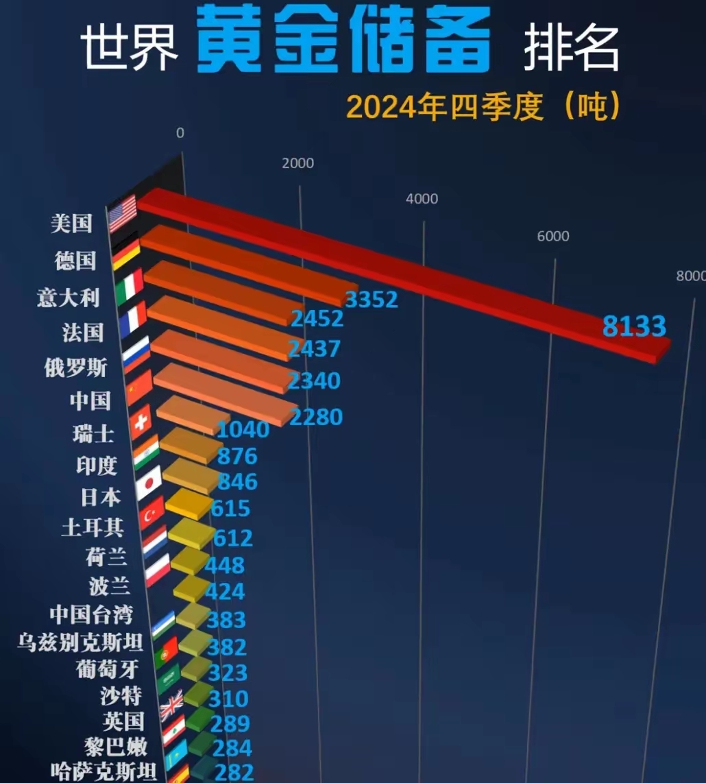 欧债收益率集体上涨，英国10年期国债收益率涨0.8个基点