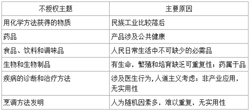 福耀玻璃获得发明专利授权：“玻璃成型系统”