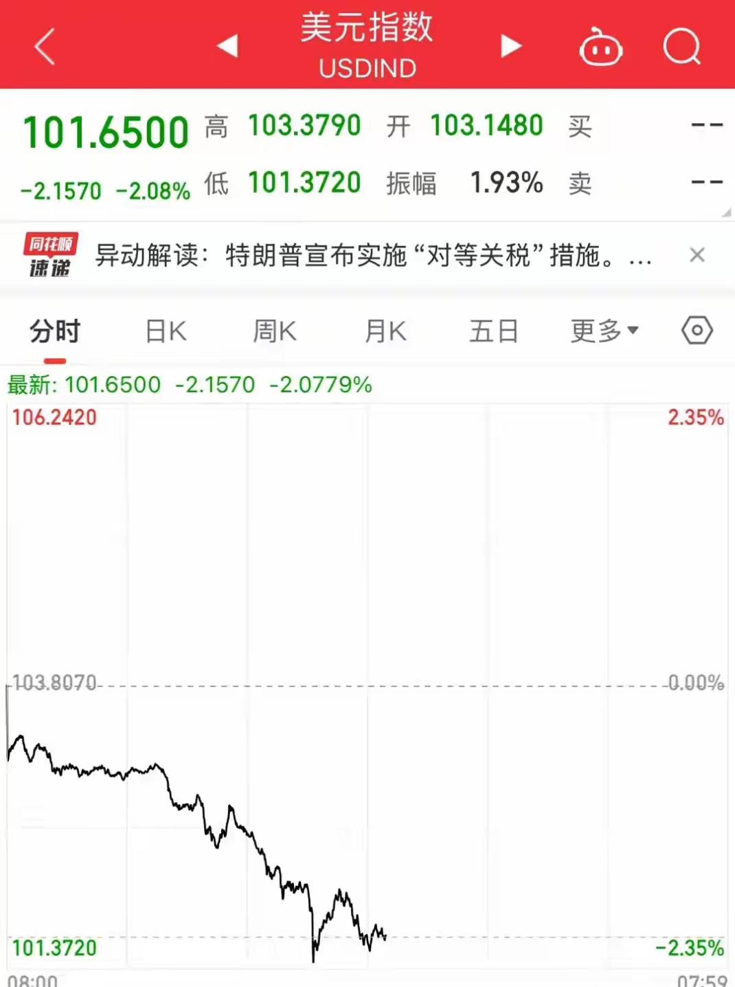 通货膨胀率下降，世界银行上调撒哈拉以南非洲地区经济增长预期