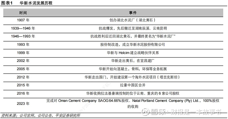 华新水泥（600801）2025年三季报简析：营收净利润同比双双增长，盈利能力上升
