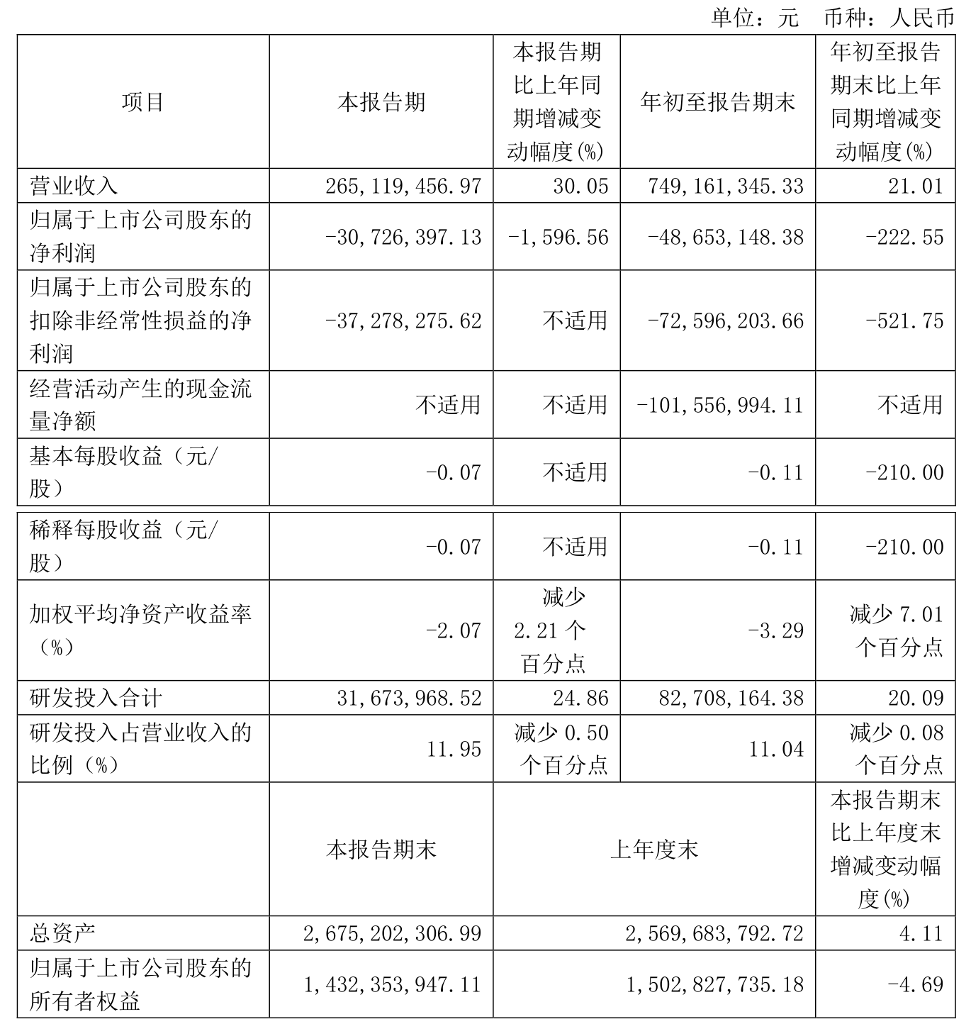 中国神华（601088）2025年三季报简析：净利润同比下降9.98%，盈利能力上升