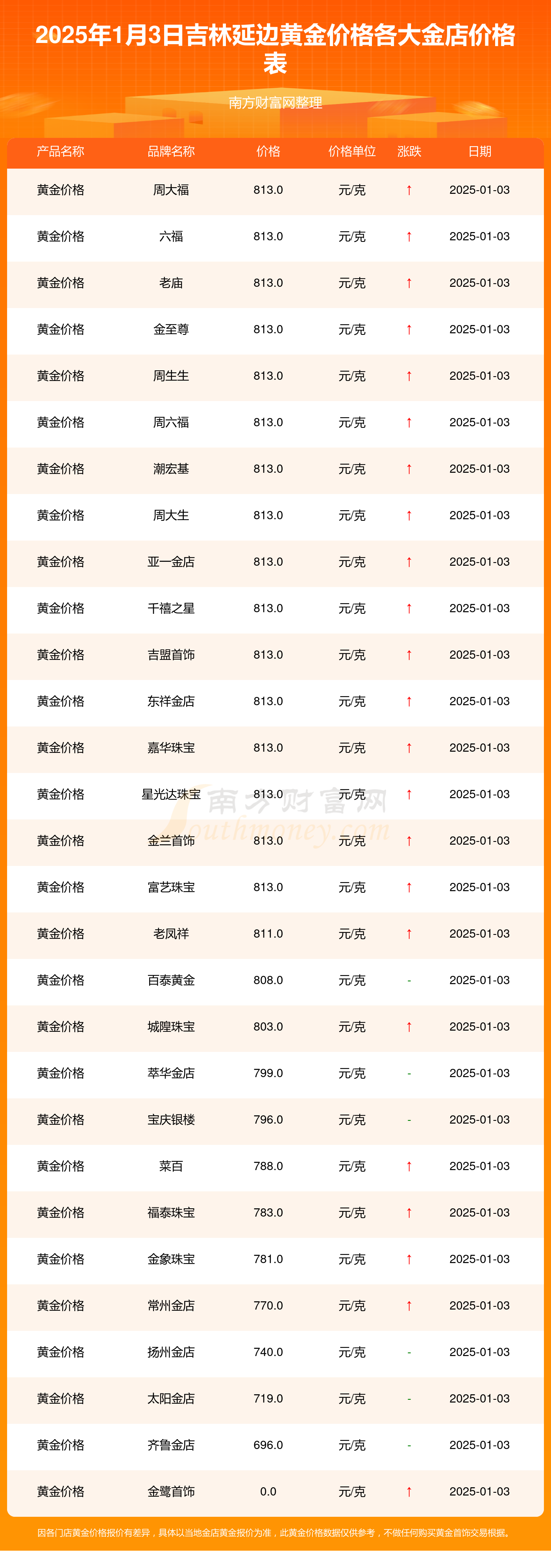 凌钢股份(600231)2025年三季报简析:亏损收窄,盈利能力上升