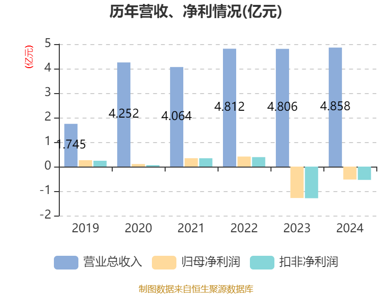 冠盛股份(605088)2025年三季报简析:营收净利润同比双双增长,公司应收账款体量较大