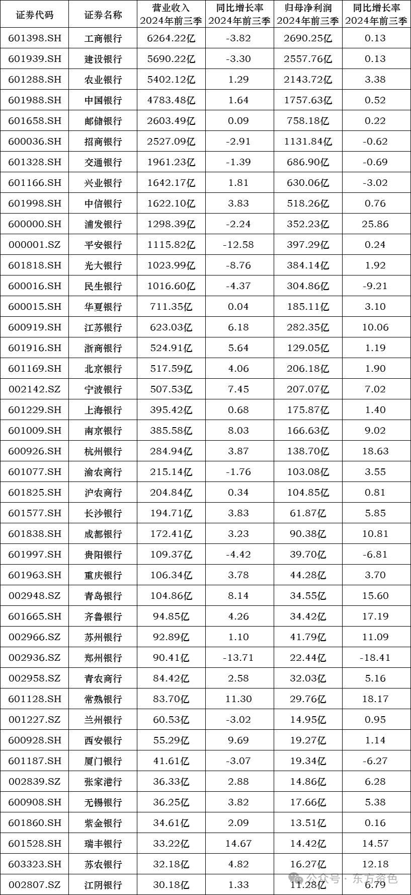 丰林集团（601996）2025年三季报简析：净利润同比下降138.77%