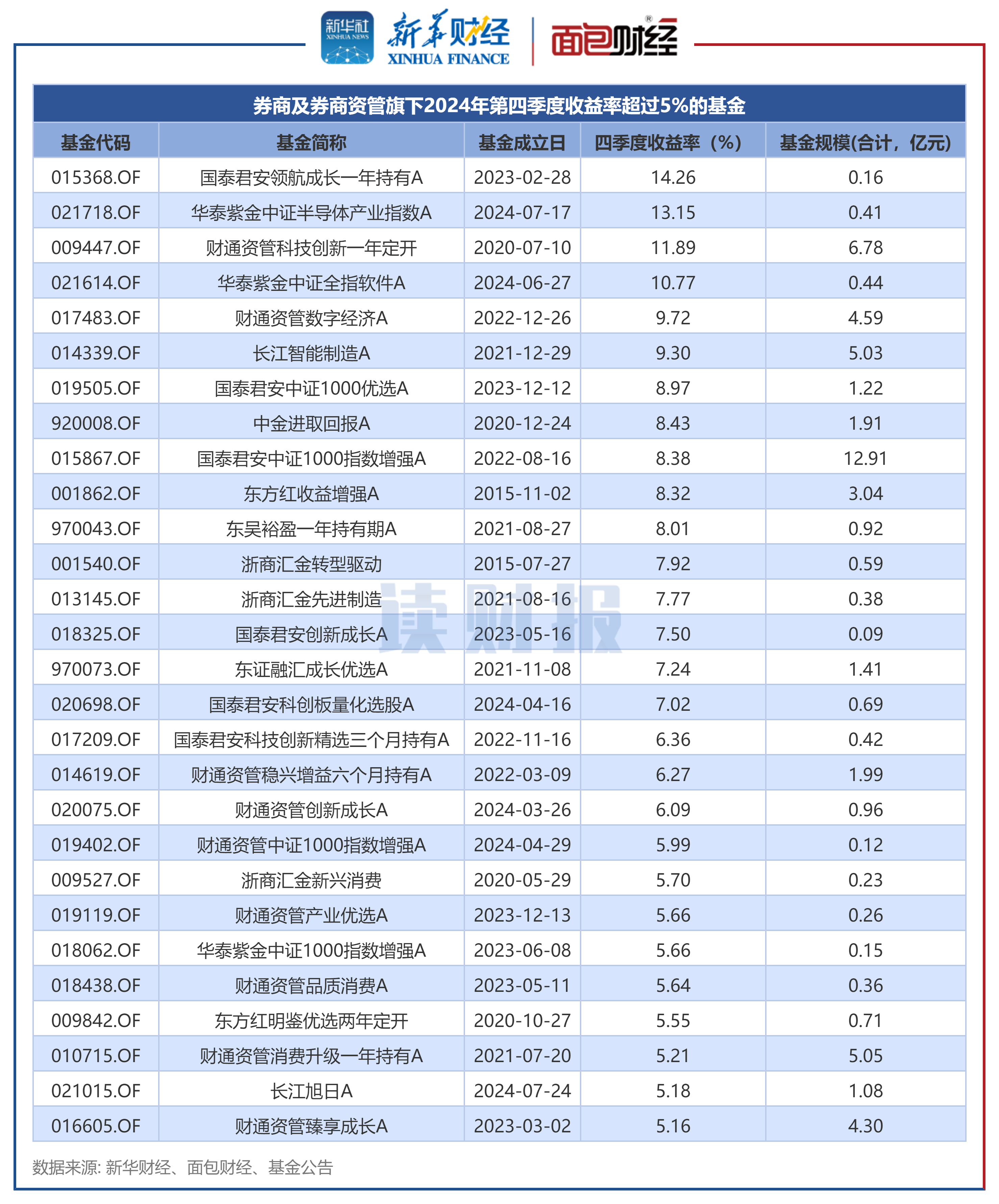 芯能科技（603105）2025年三季报简析：营收净利润同比双双增长，公司应收账款体量较大