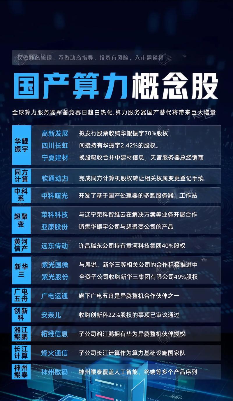 高凌信息（688175）2025年三季报简析：营收上升亏损收窄，公司应收账款体量较大