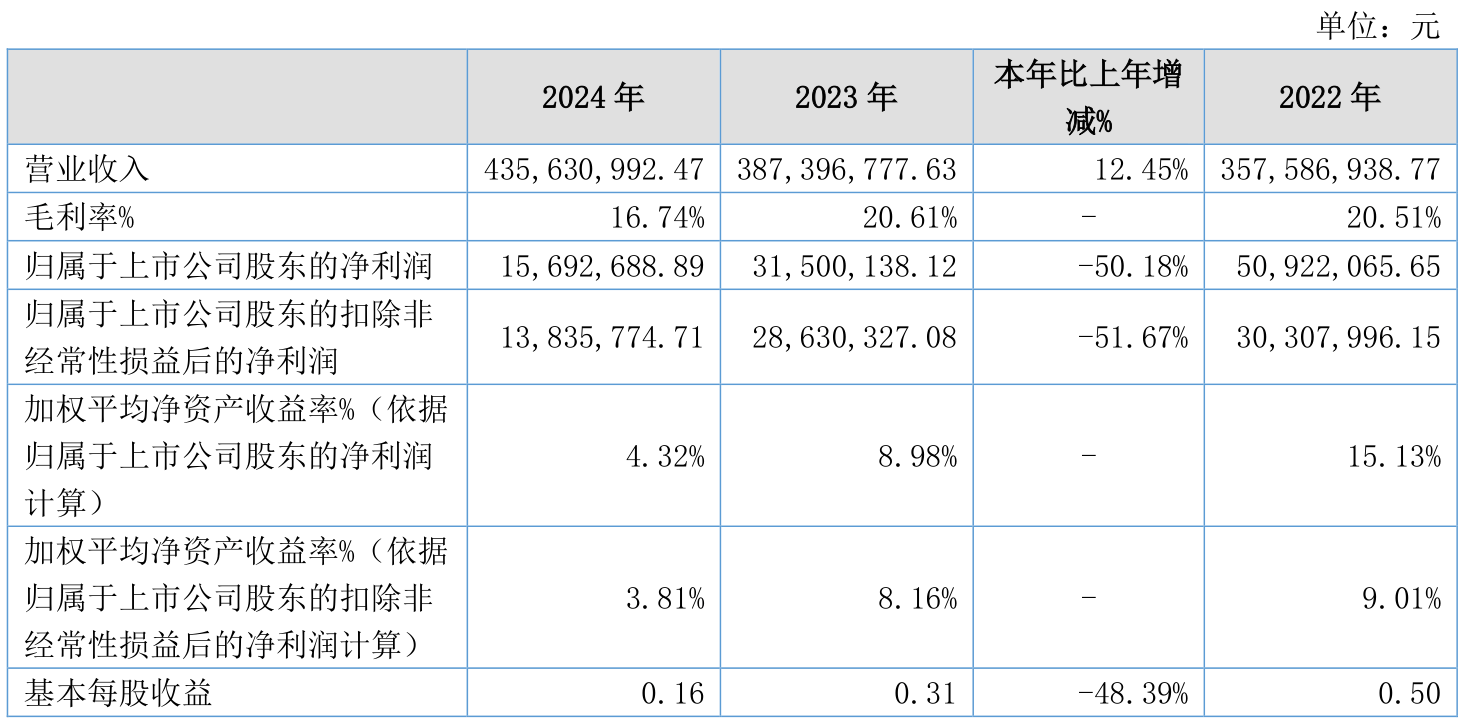 超卓航科（688237）2025年三季报简析：增收不增利，公司应收账款体量较大