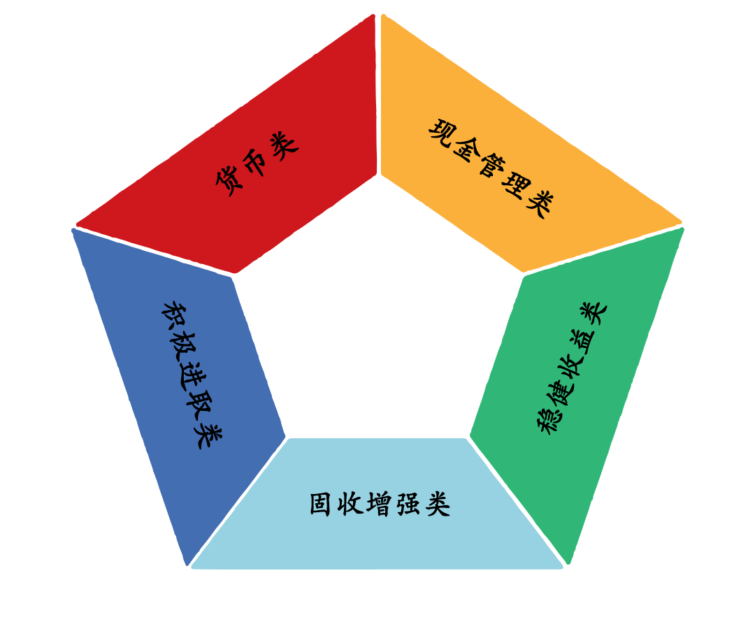 债券基金遭遇“冷冬”