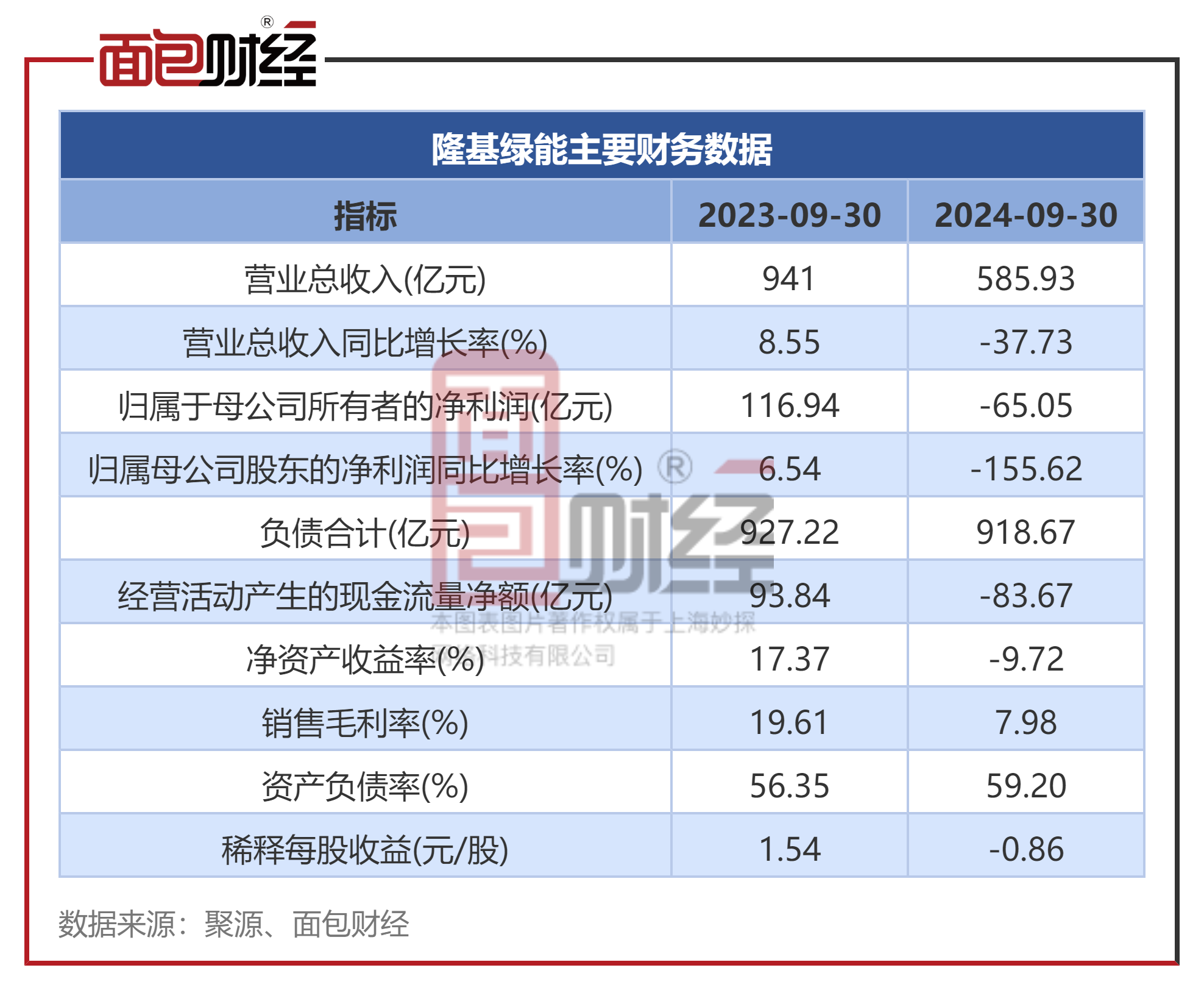 振华科技（000733）2025年三季报简析：增收不增利，公司应收账款体量较大