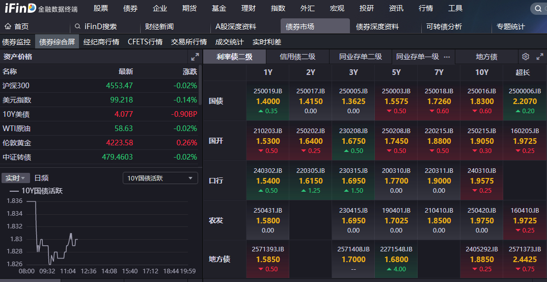 债市日报：12月30日