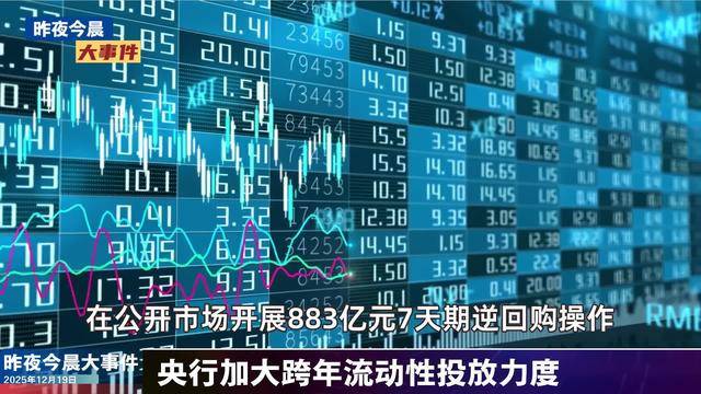 1年期和5年期LPR均维持不变；多家银行抬高积存金门槛 | 金融早参