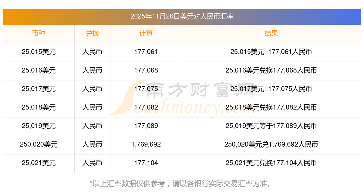 国家外汇管理局:截至2025年8月末我国外汇储备规模为33222亿美元