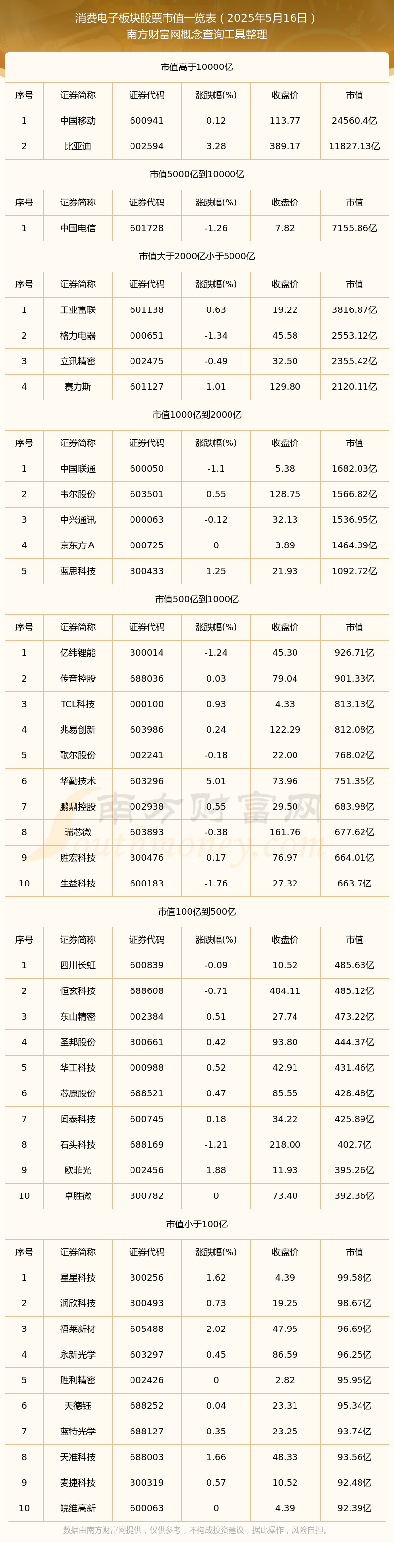 立新能源：截至2025年12月19日股东户数为47955户