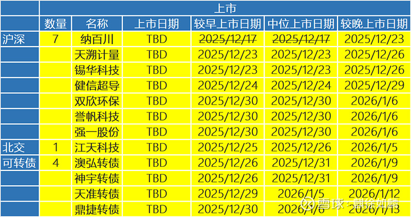 新券神宇转债上市首日大涨30%