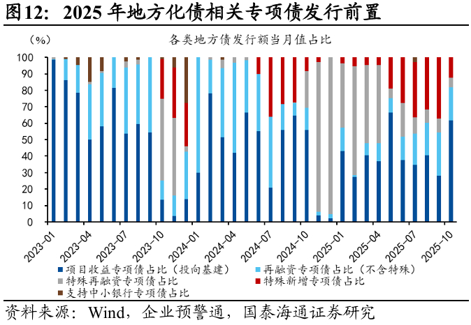 6万亿置换债发行收官 明年重在城投化债