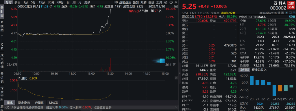 深交所：“鼎捷转债”盘中临时停牌