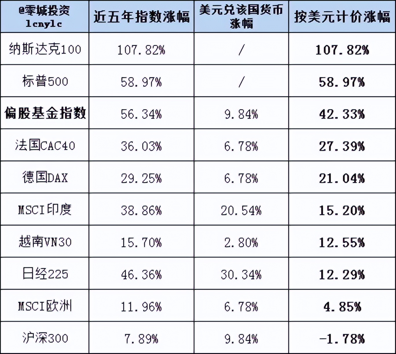 * 海外二级市场私募基金投资指南