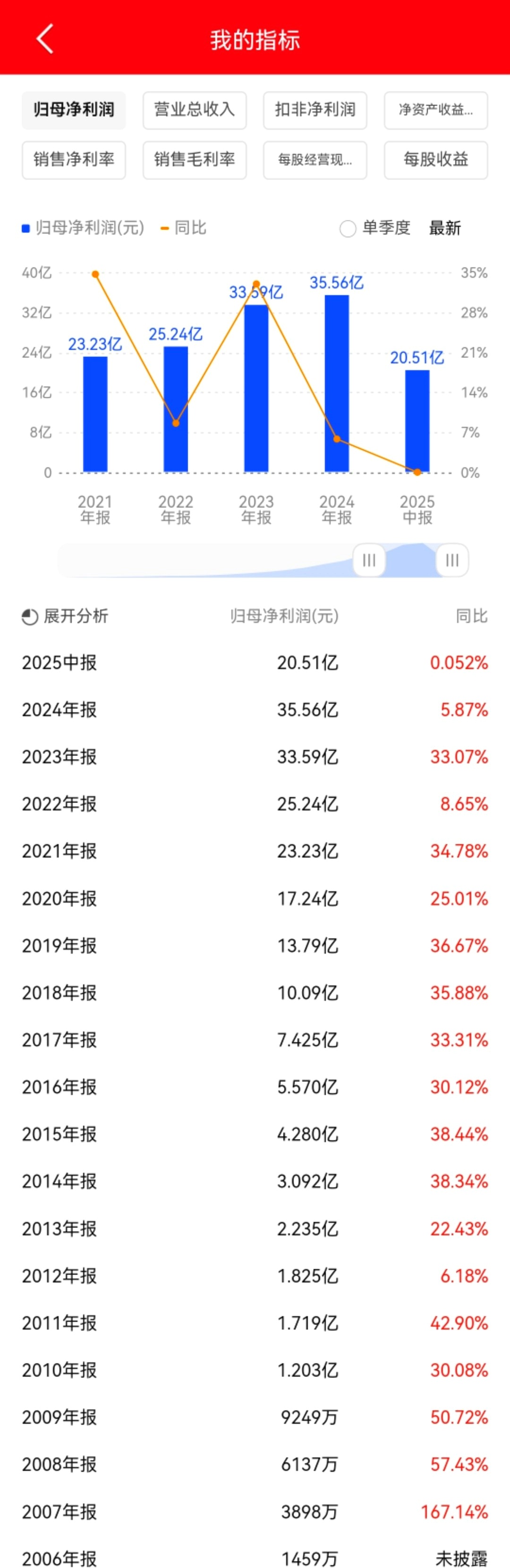 爱尔眼科：公司经营正常坚定推进“1+8+N”战略
